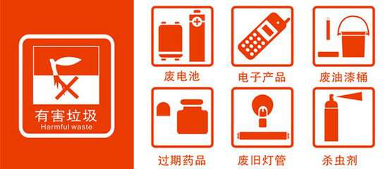 垃圾桶的顏色你都了解嗎？看看你垃圾分類對嗎？